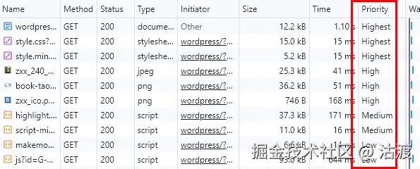 请求地址优先级