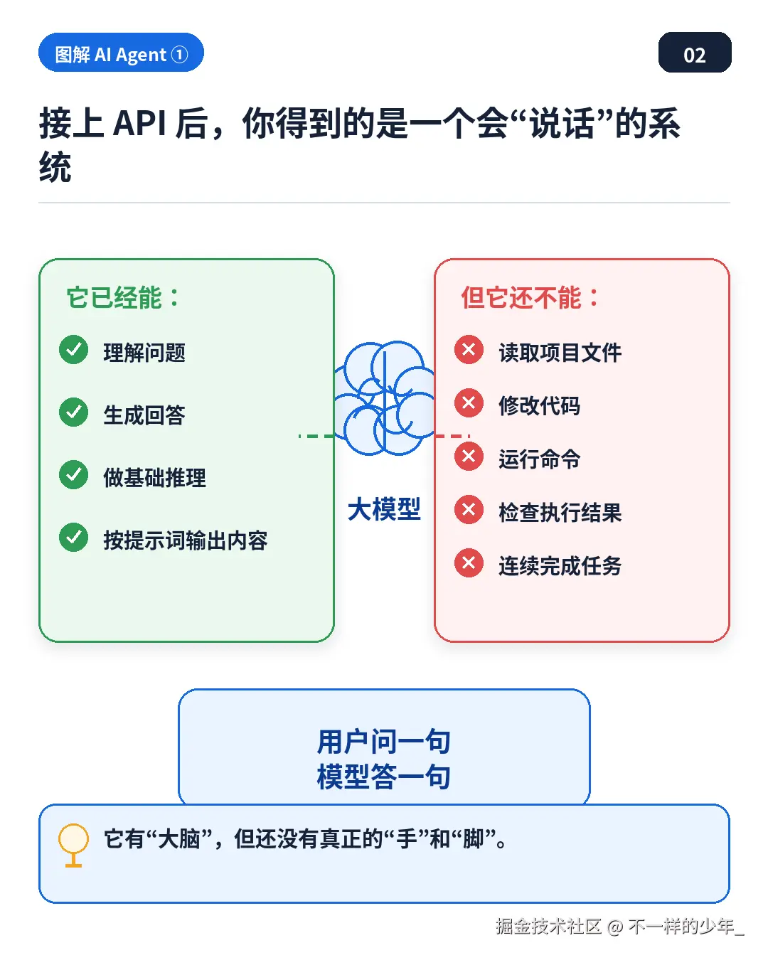 接上 API 后得到的是一个会说话的系统