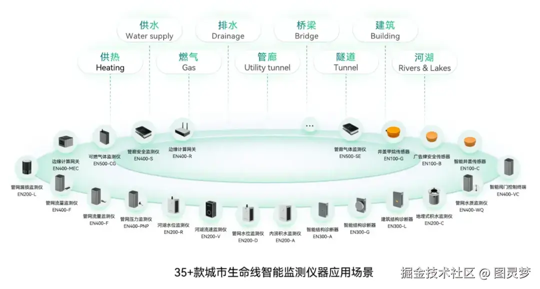做城市生命线工程，必知的十大解决方案：城市生命线解决方案TOP10，资料大全