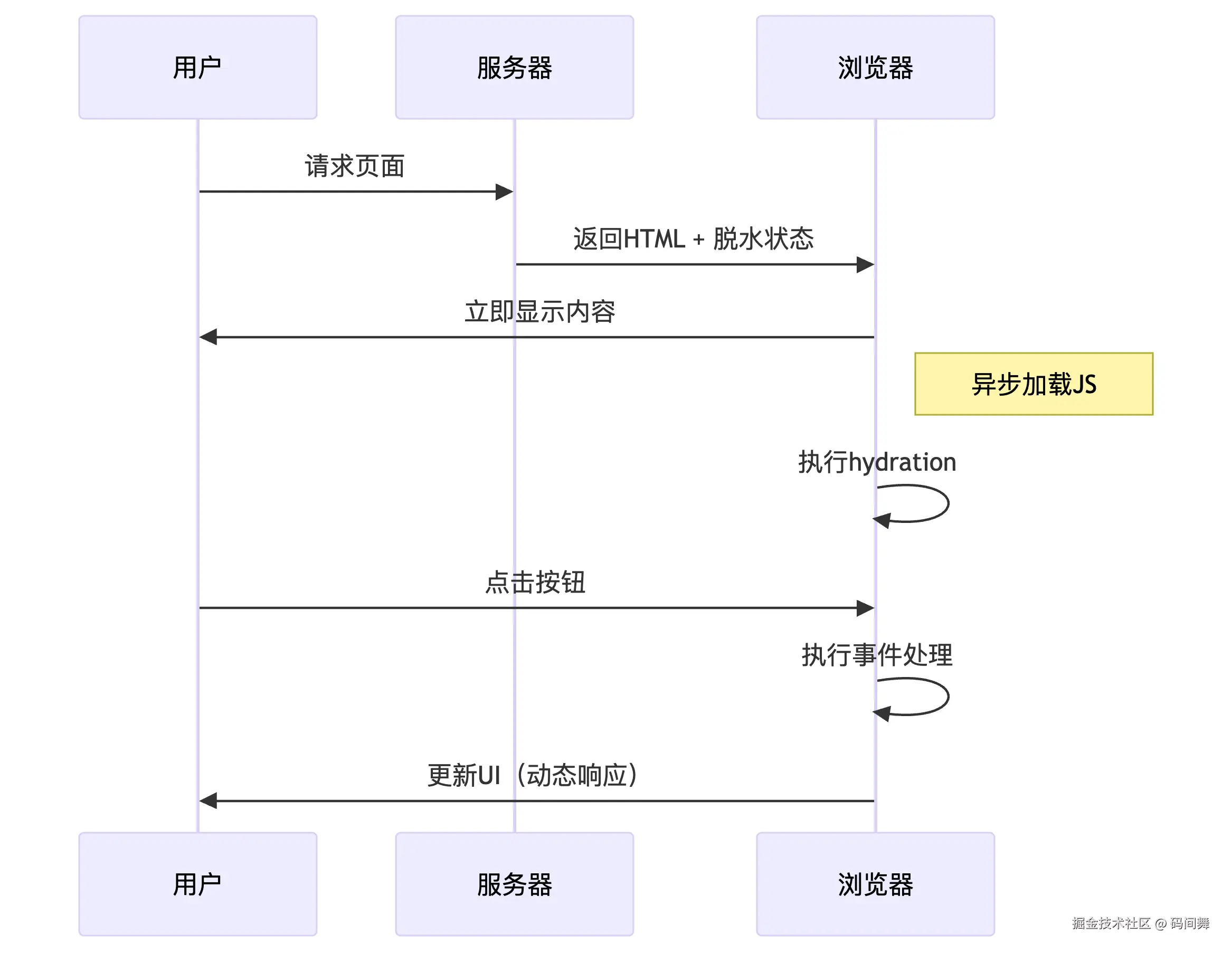 deepseek_mermaid_20250720_51a4c2.png