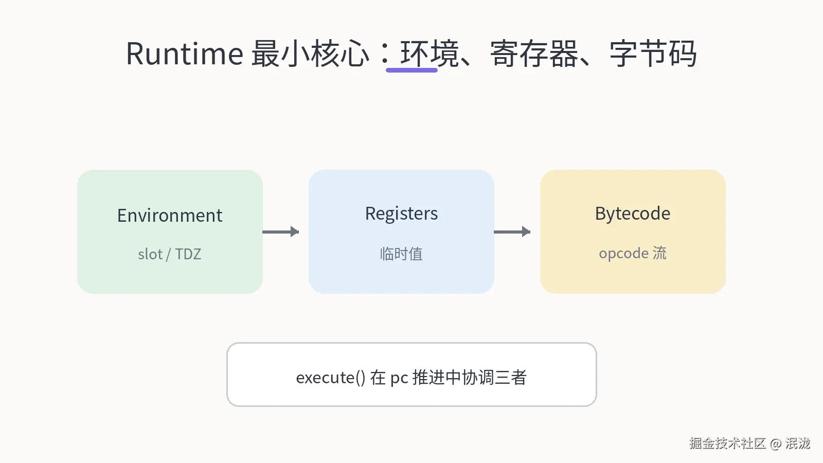 12-runtime-core.png
