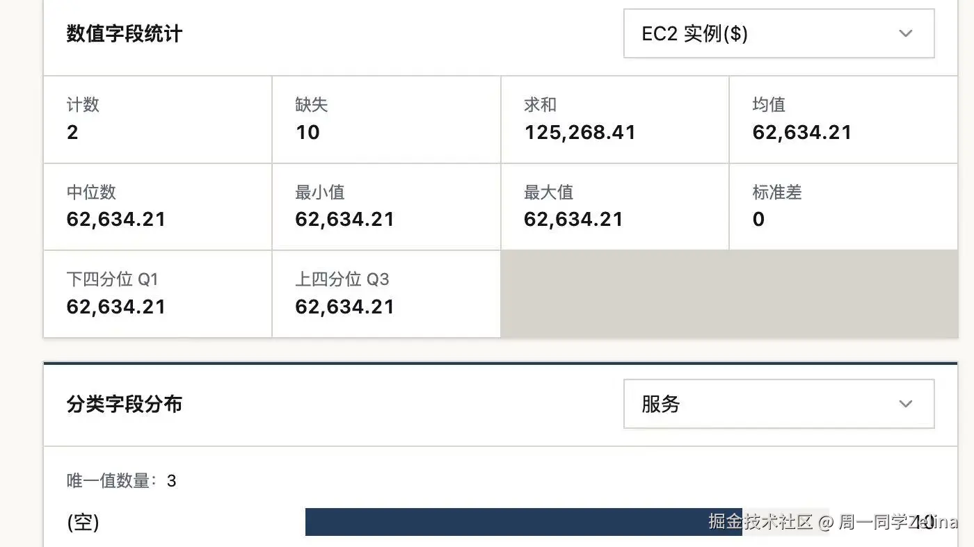 数据字段统计概览