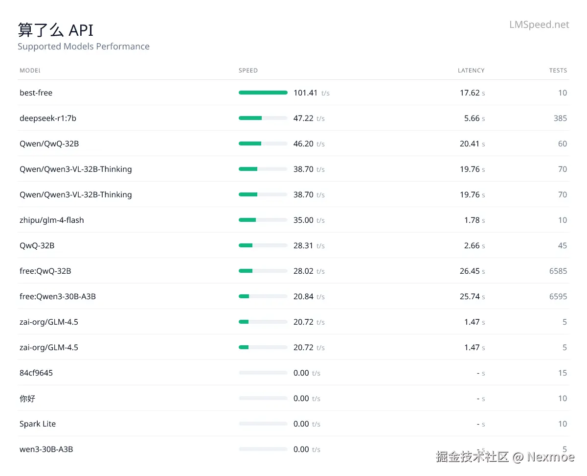 算了么 支持模型及测速排行