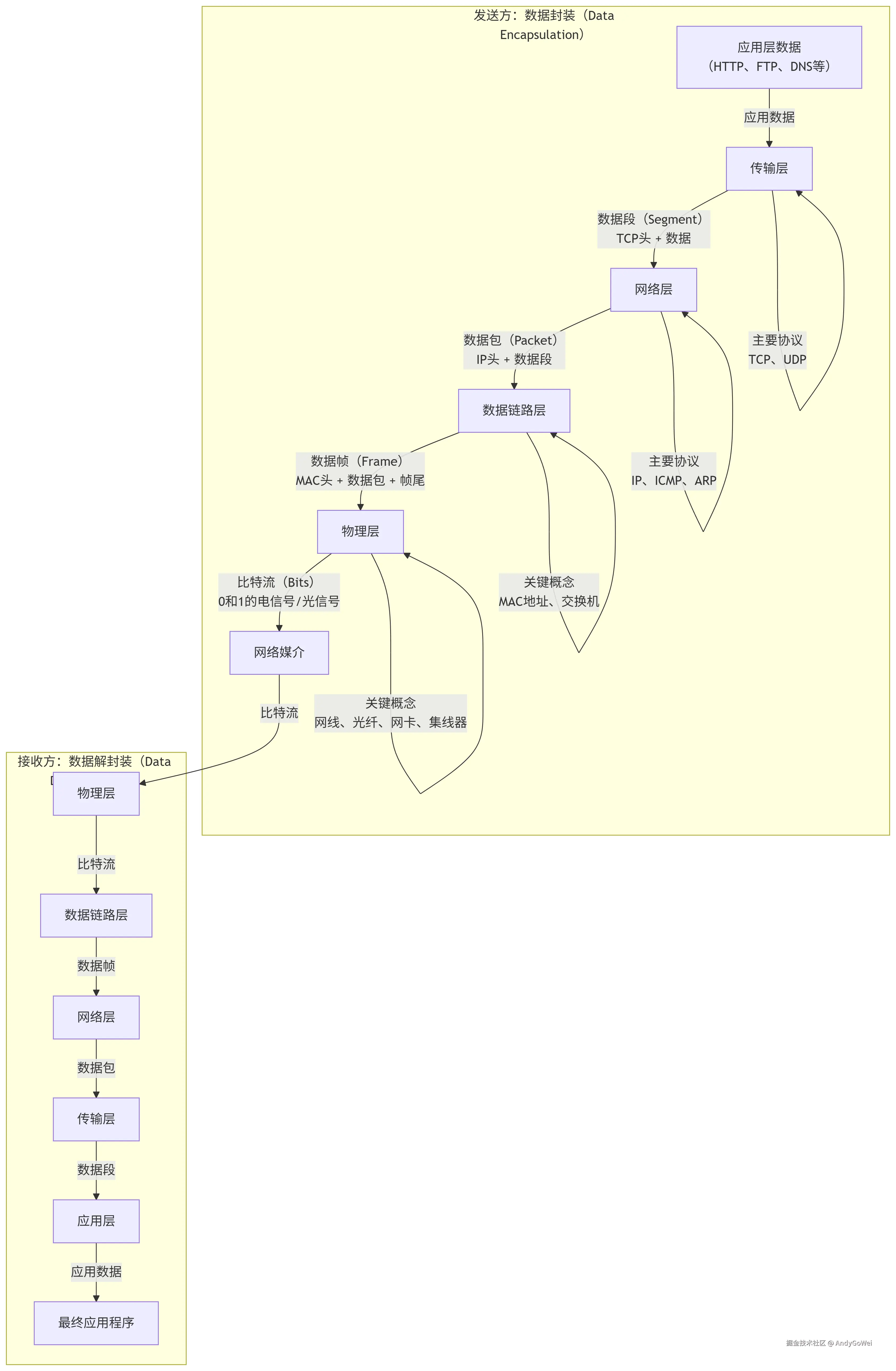 deepseek_mermaid_20250829_18c62f.png