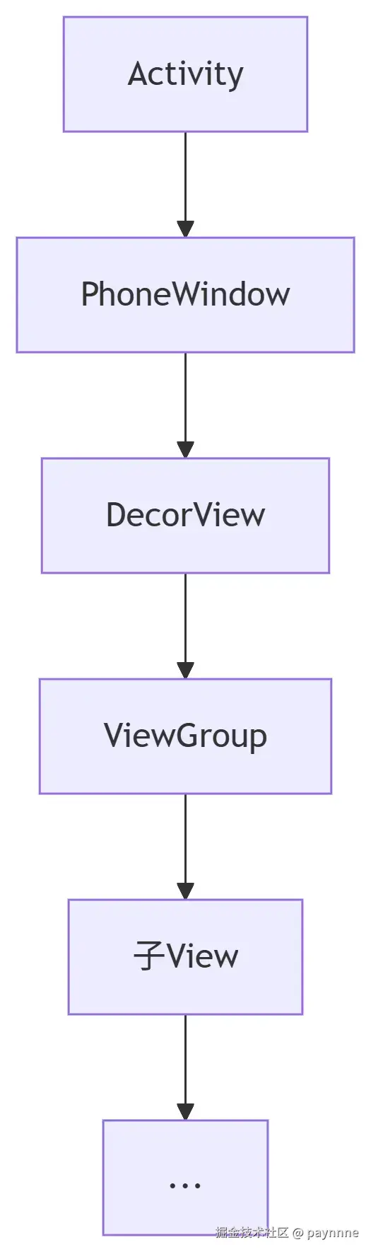 deepseek_mermaid_20250805_532a47.png