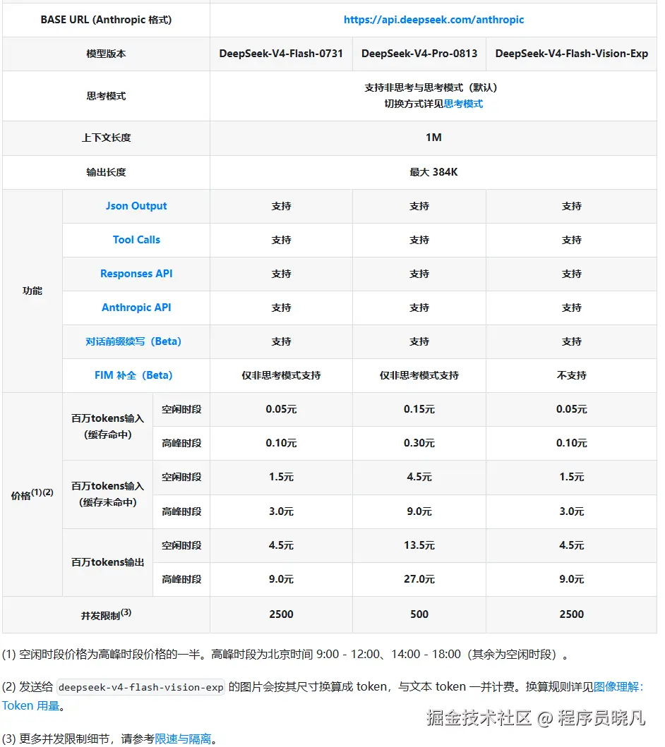 DeepSeek model pricing and feature comparison table