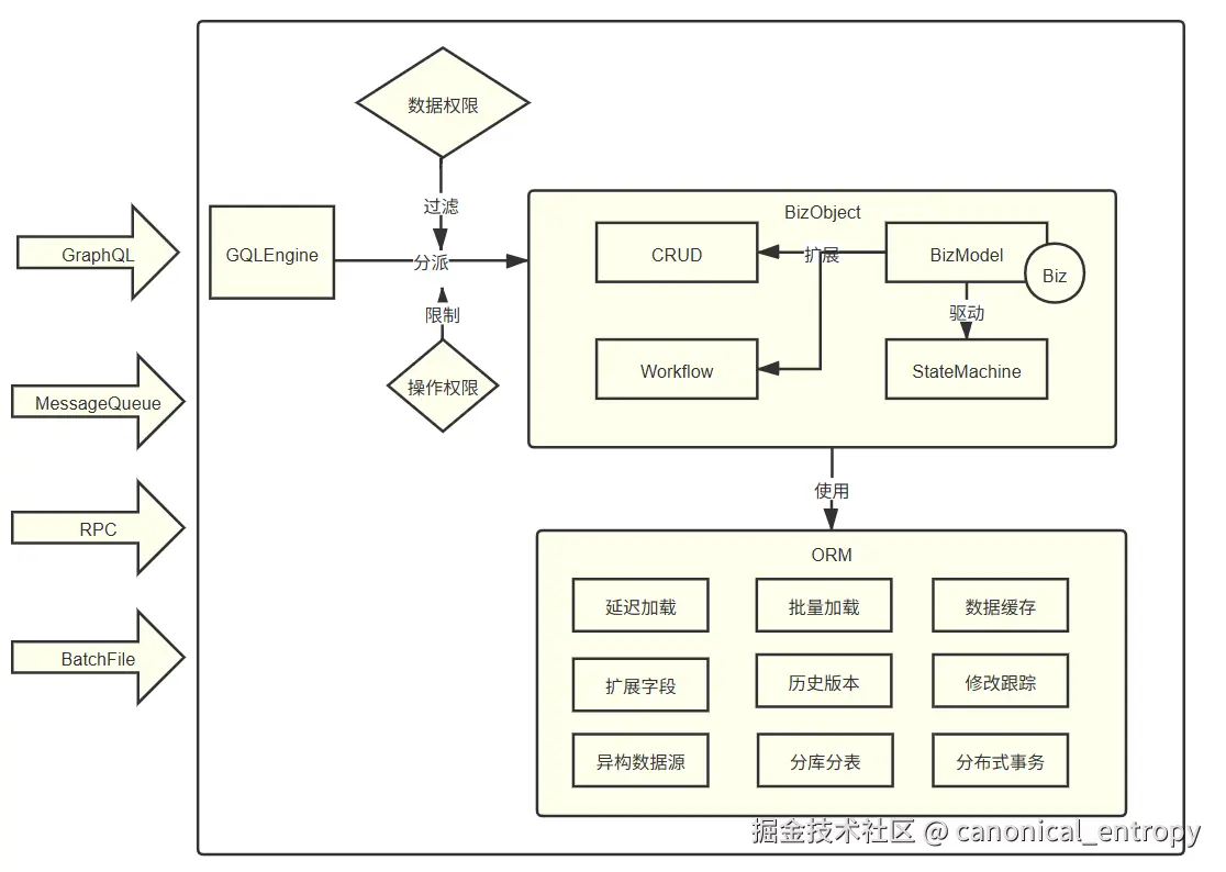 NopGraphQL