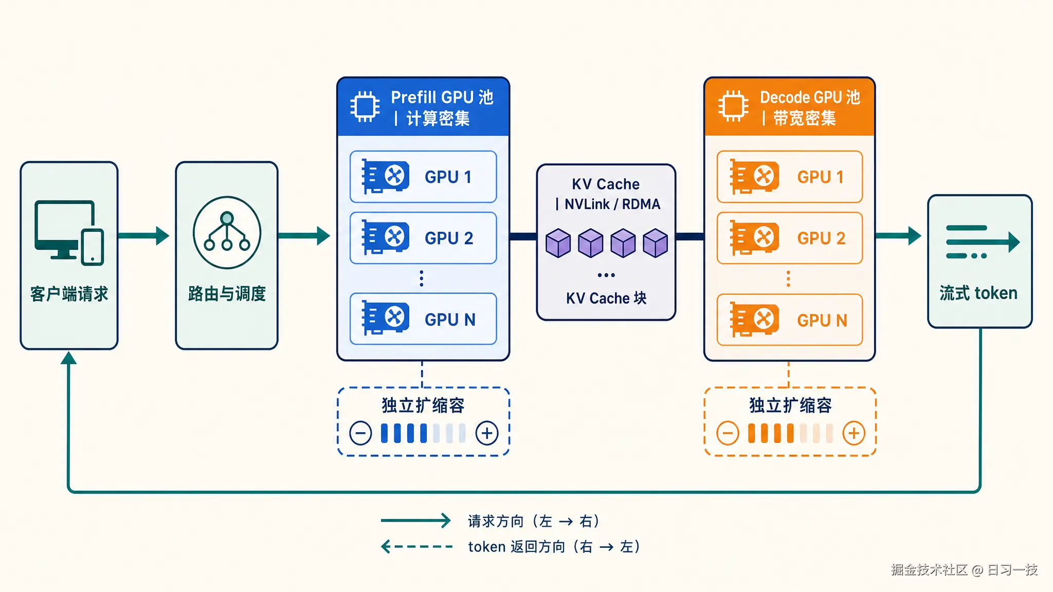 pd-disaggregation-architecture.png