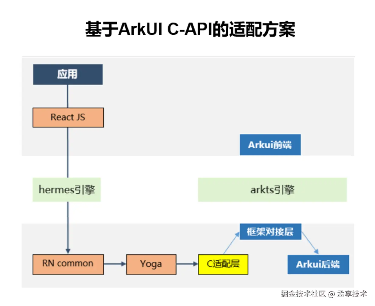 fabric-ArkUI-CAPI.png