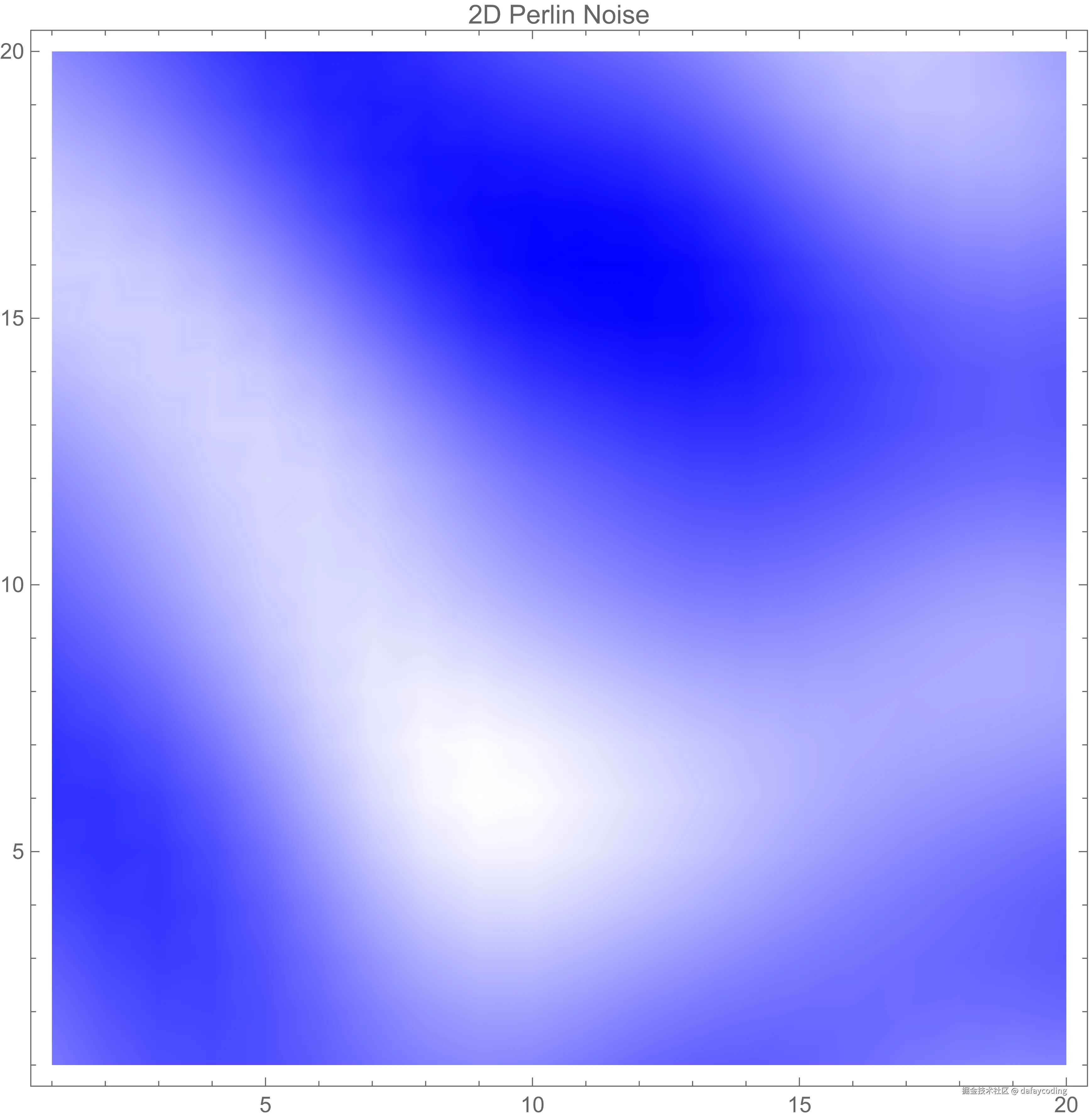 perlin_noise_2d.png