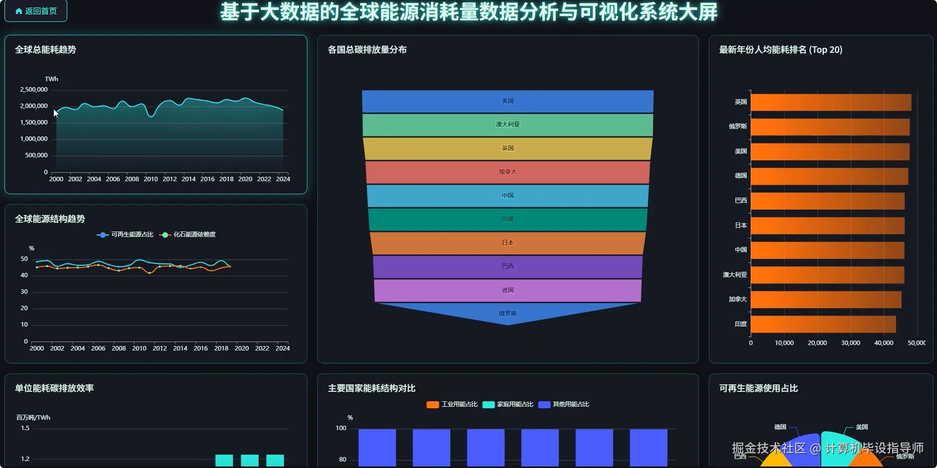 数据大屏上 .png