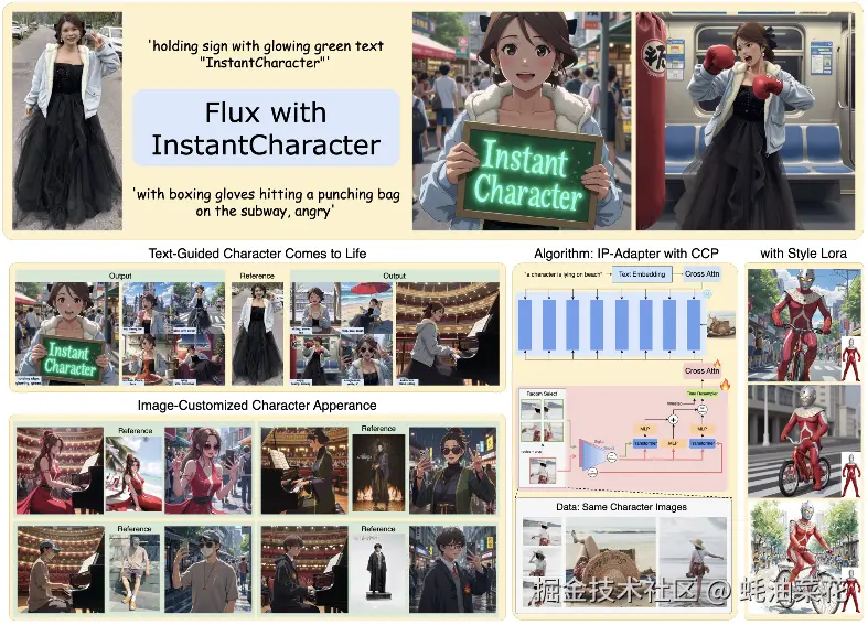 InstantCharacter-lite