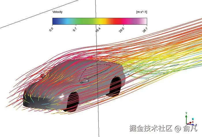CFD 模拟可视化汽车模型周围的气流速度，分析汽车空气动力学