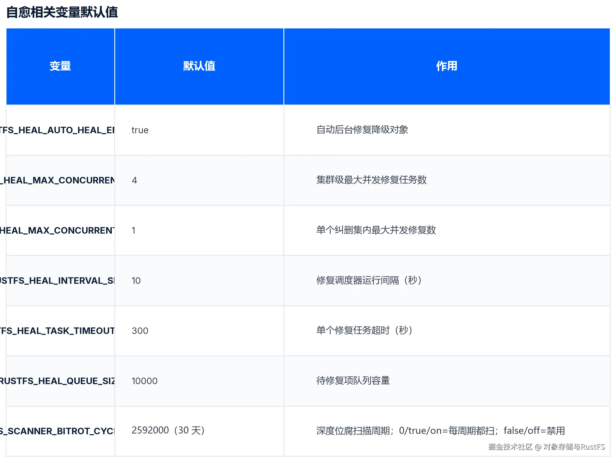 自愈相关变量默认值