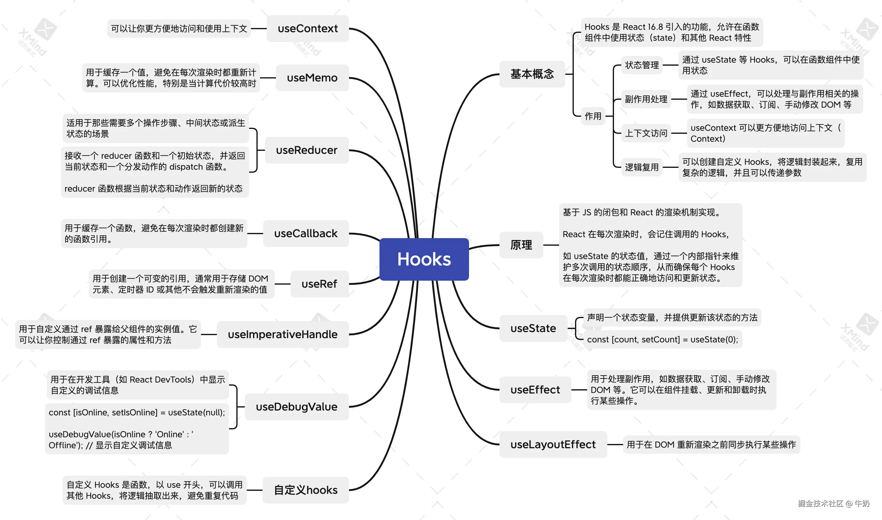 react-4