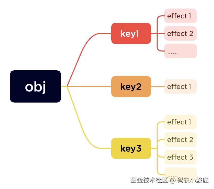effect集合逻辑.png