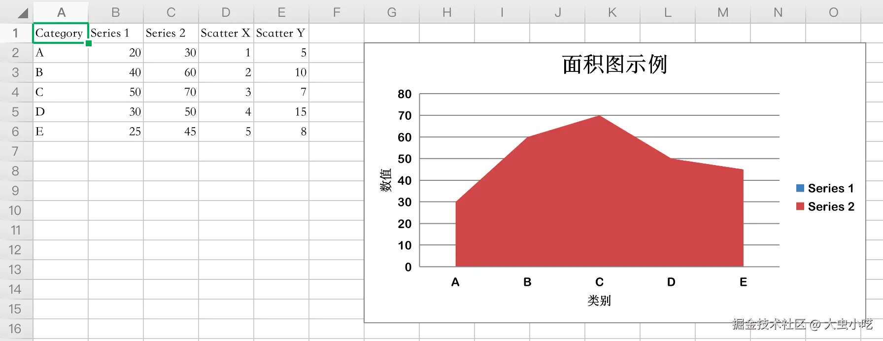 面积图效果