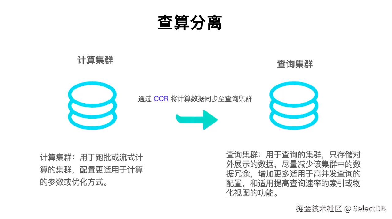 查算分离架构优化.png