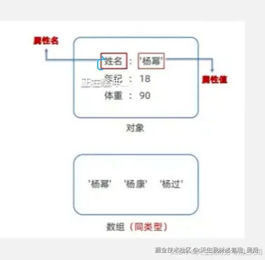 编写进度80%深入浅出ArkTS：从基础概念到鸿蒙ArkUI实战及国际化配置