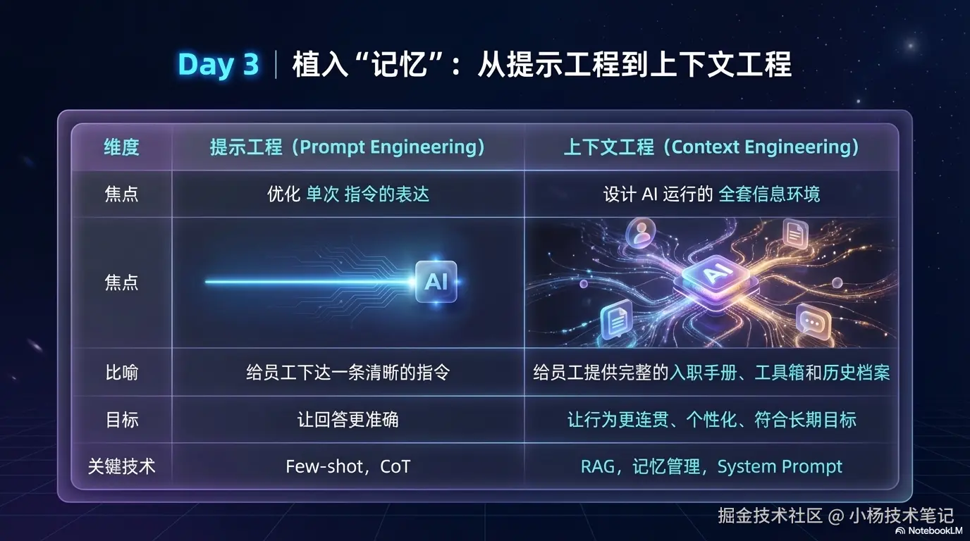 上下文工程
