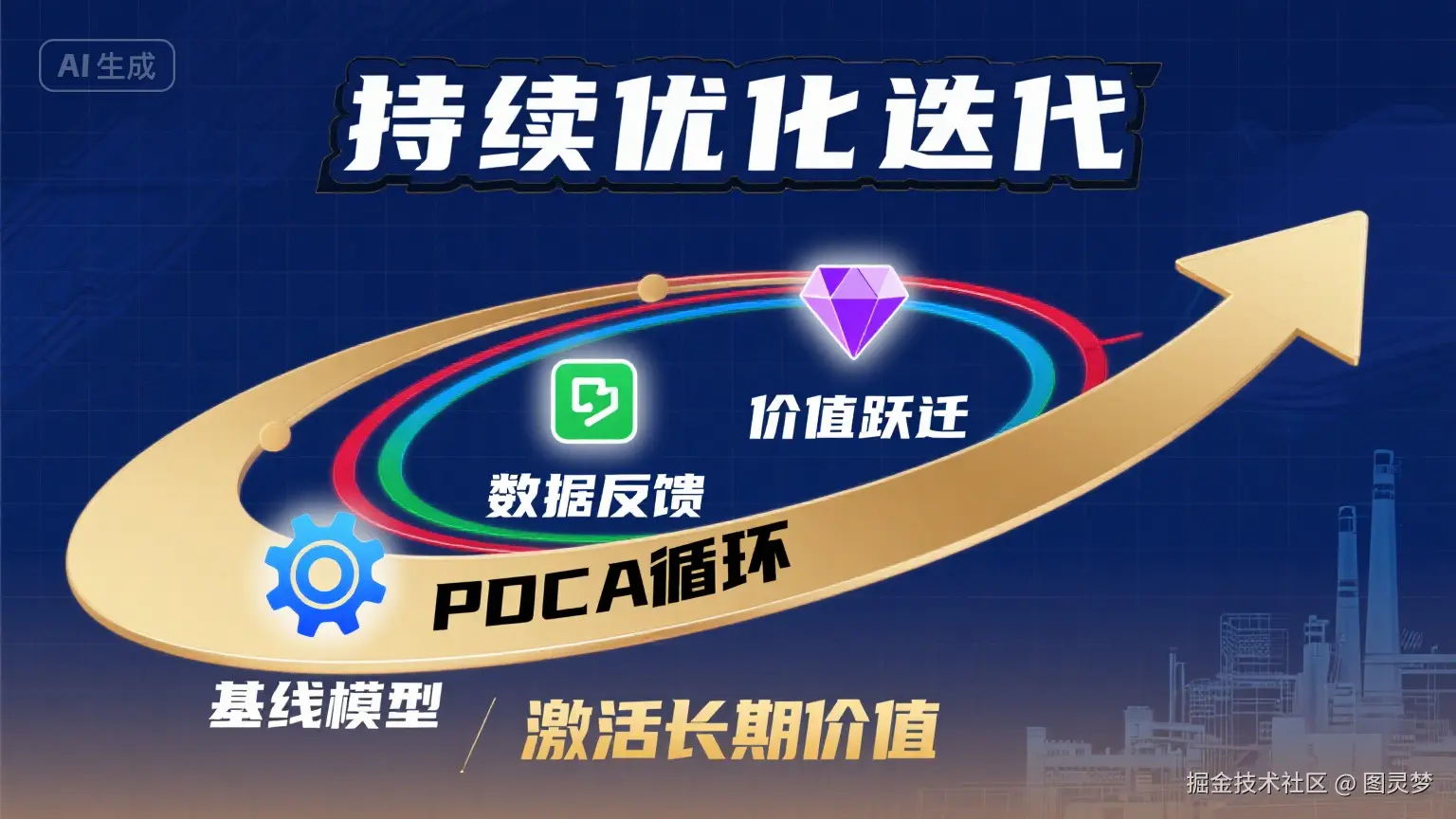 数字孪生交付三板斧：需求精准映射、动态仿真验证、持续优化迭代，打造行业标杆级落地范式