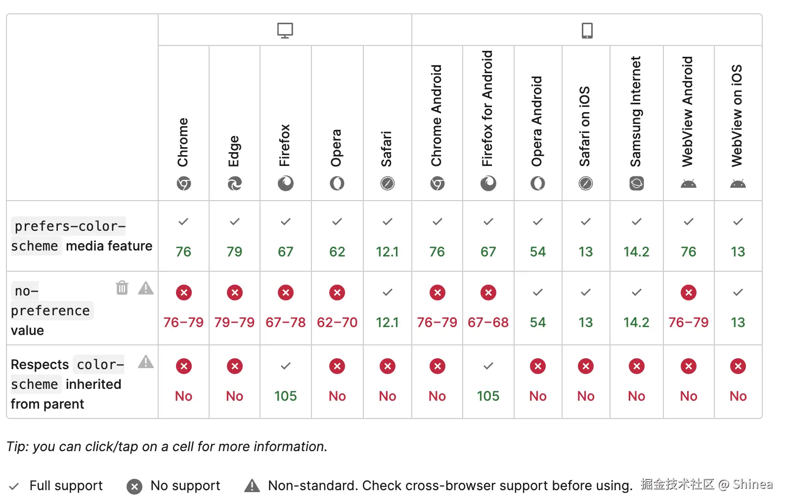 浏览器支持情况