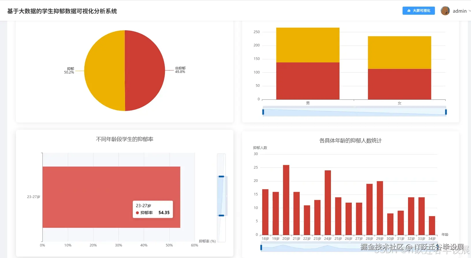 学生基础画像分析