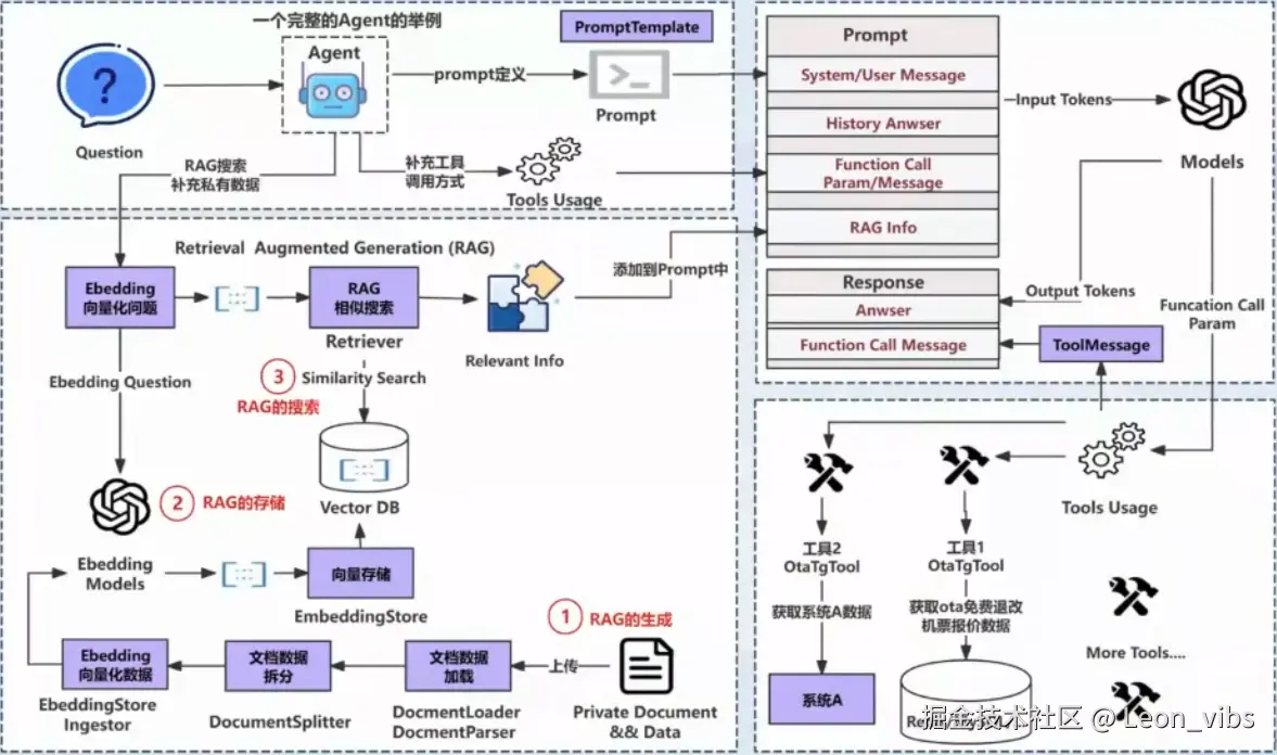 提升Agent准确率的知识框架