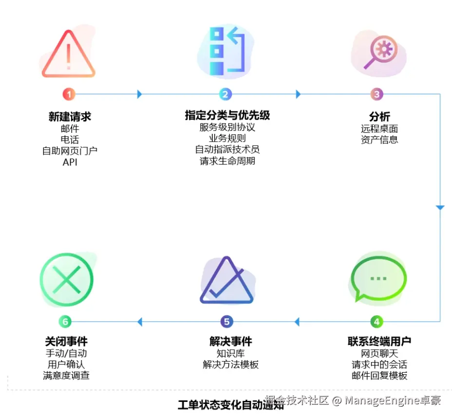 SDP0808.png