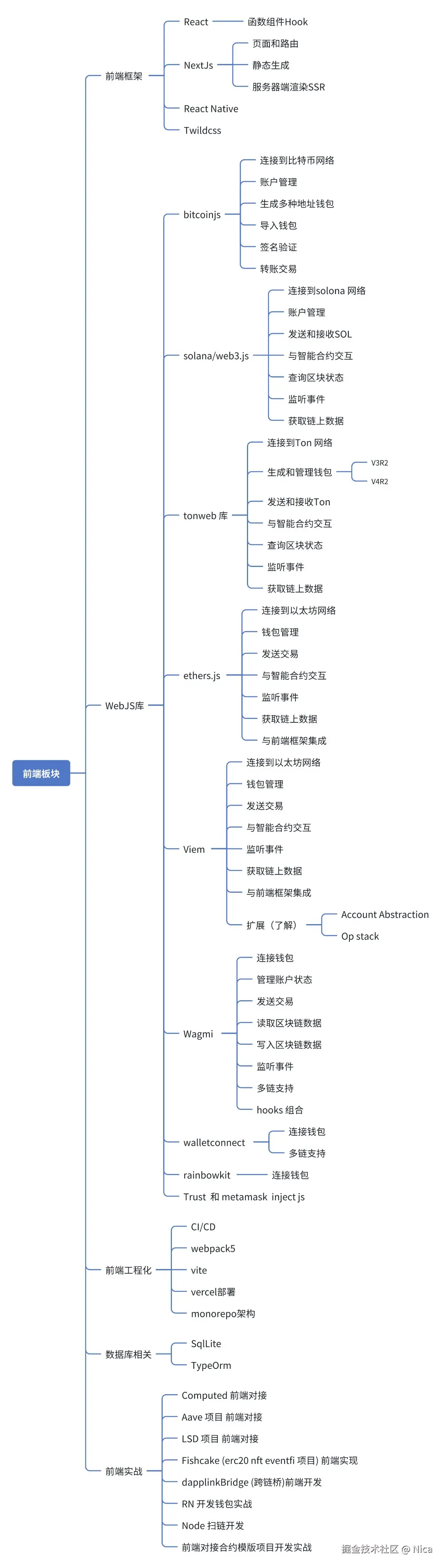 前端大纲.jpg