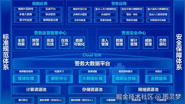 智慧警务解决方案