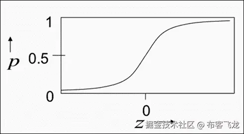 随机二进制神经元