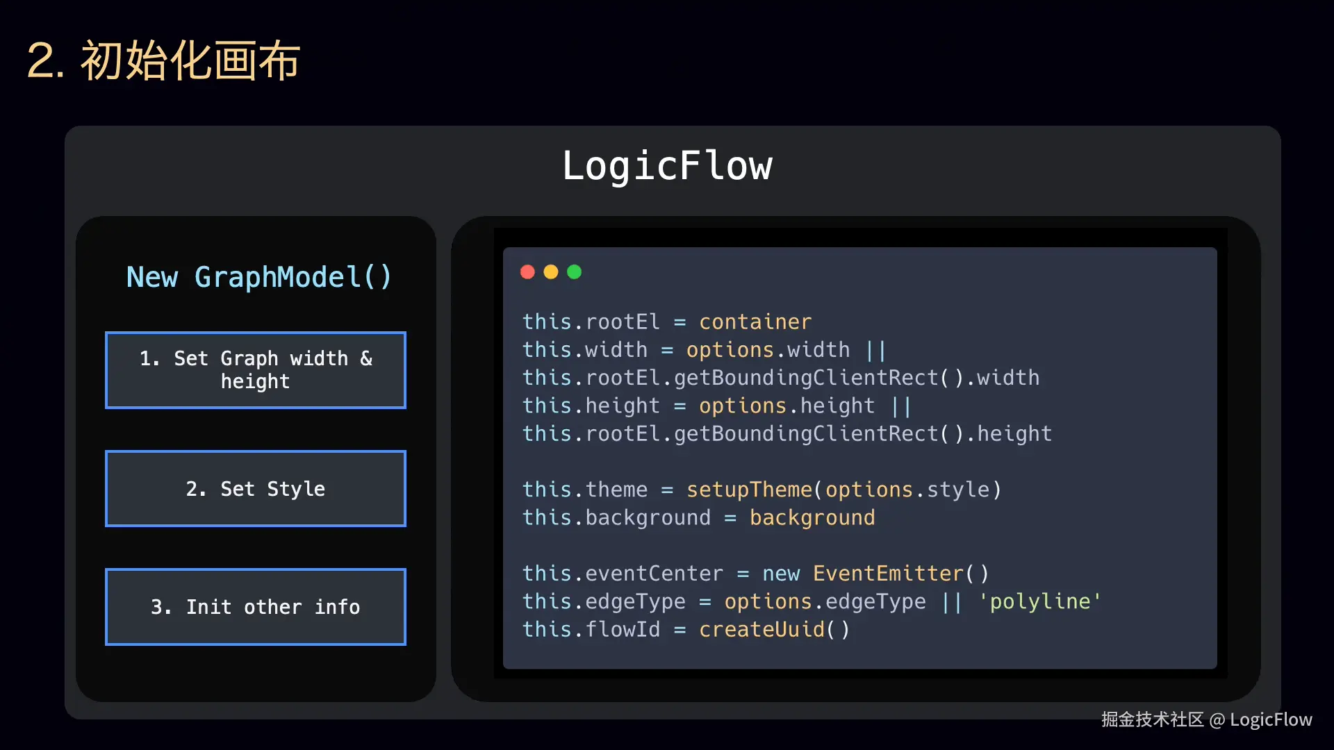 initGraph.gif