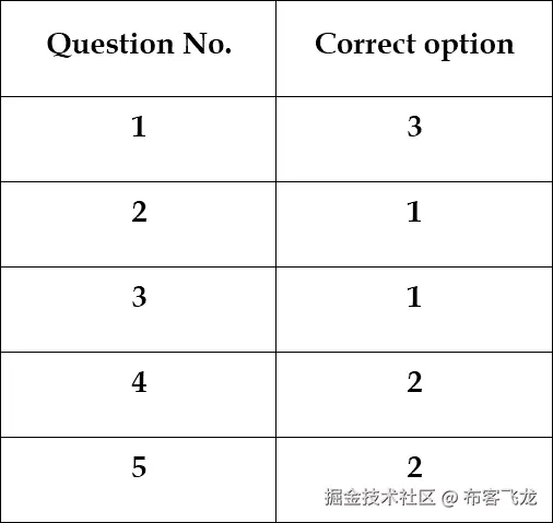 第三章：从 iDevice 获取证据