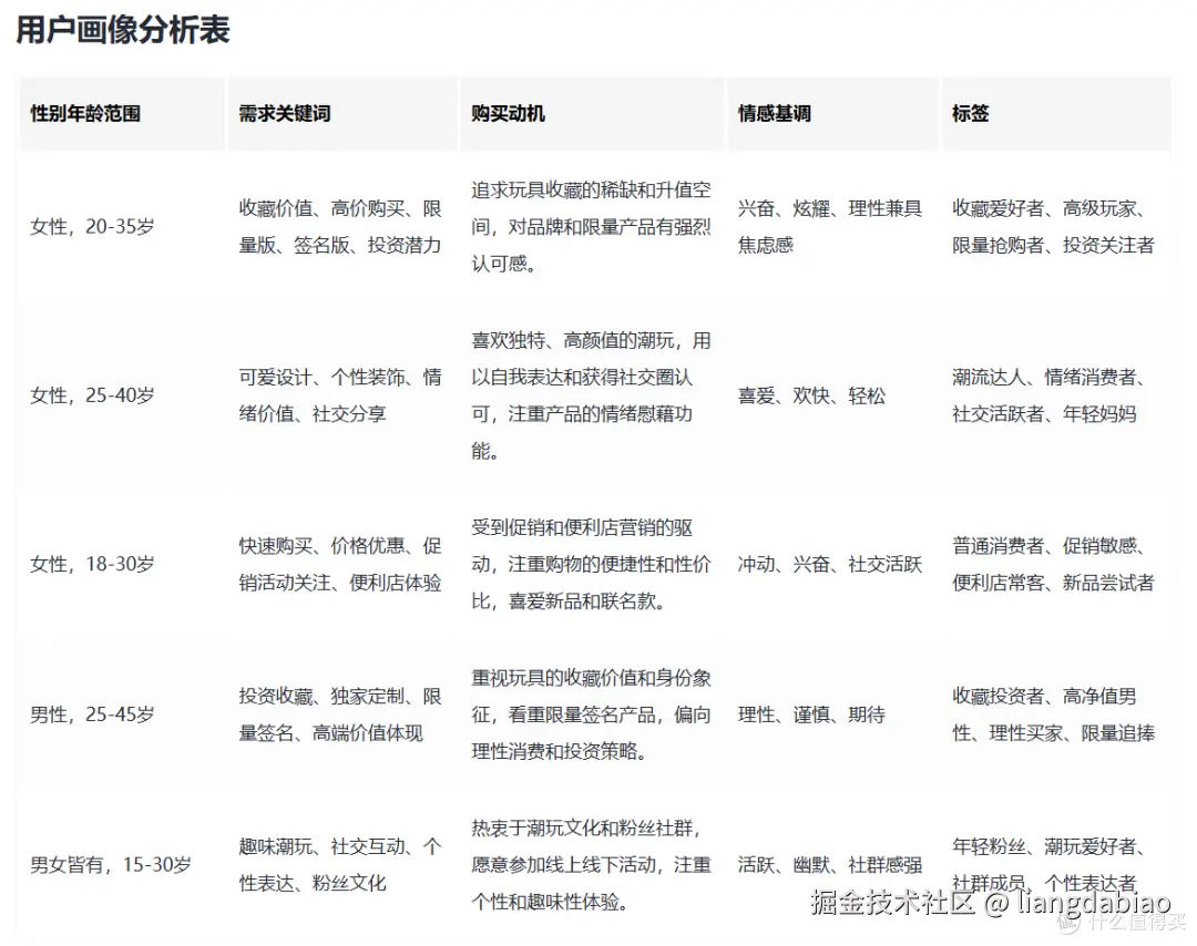 利用AI大模型做一个用户画像分析工具