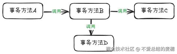 事务传播行为1.png