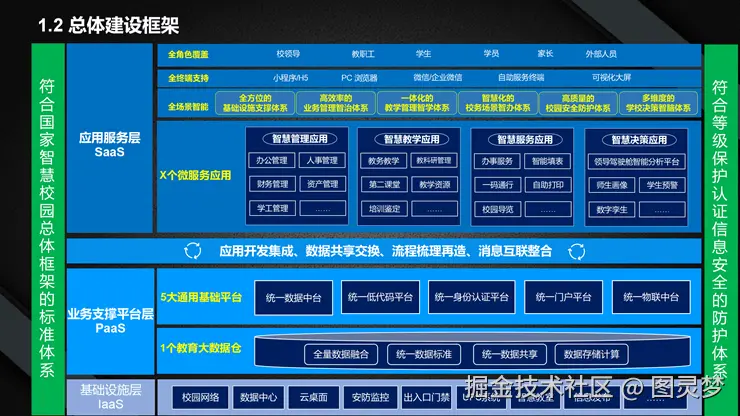 智慧校园解决方案