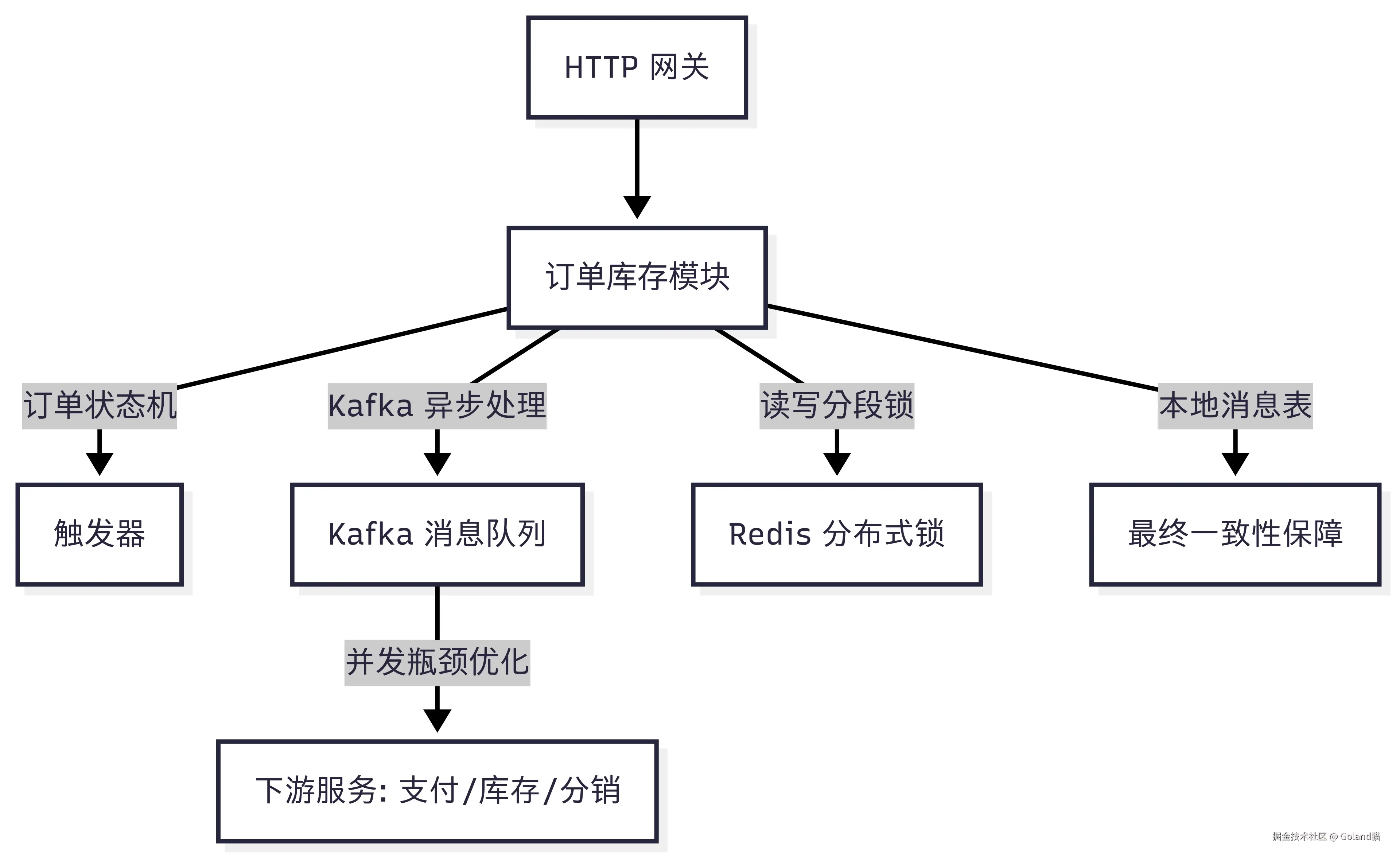Untitled diagram _ Mermaid Chart-2025-07-10-142220.png