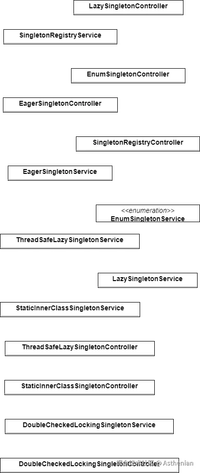 单例模式代码结构图