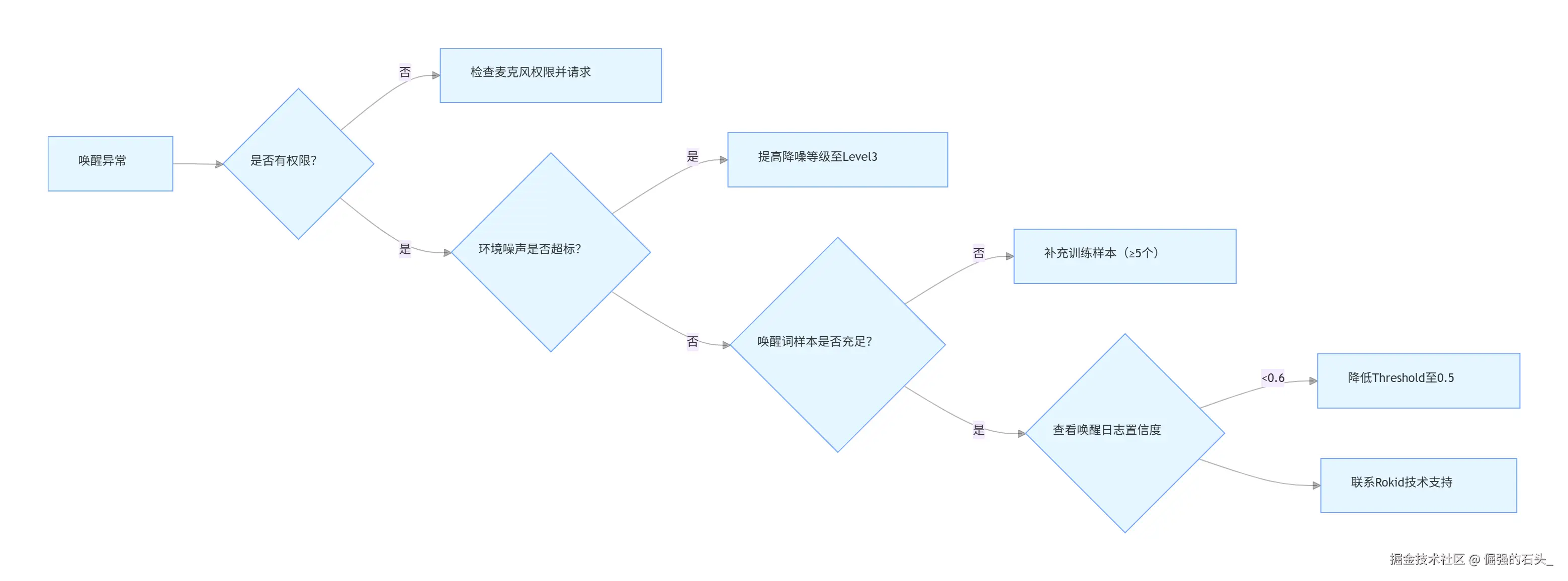 f40ca3900bd01266a3923e8c28a51963.png