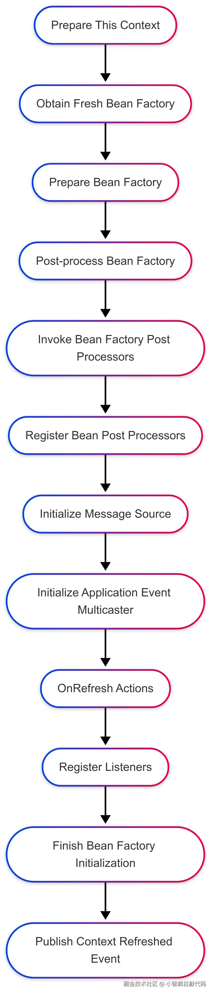Editor \_ Mermaid Chart-2025-04-03-040100.png