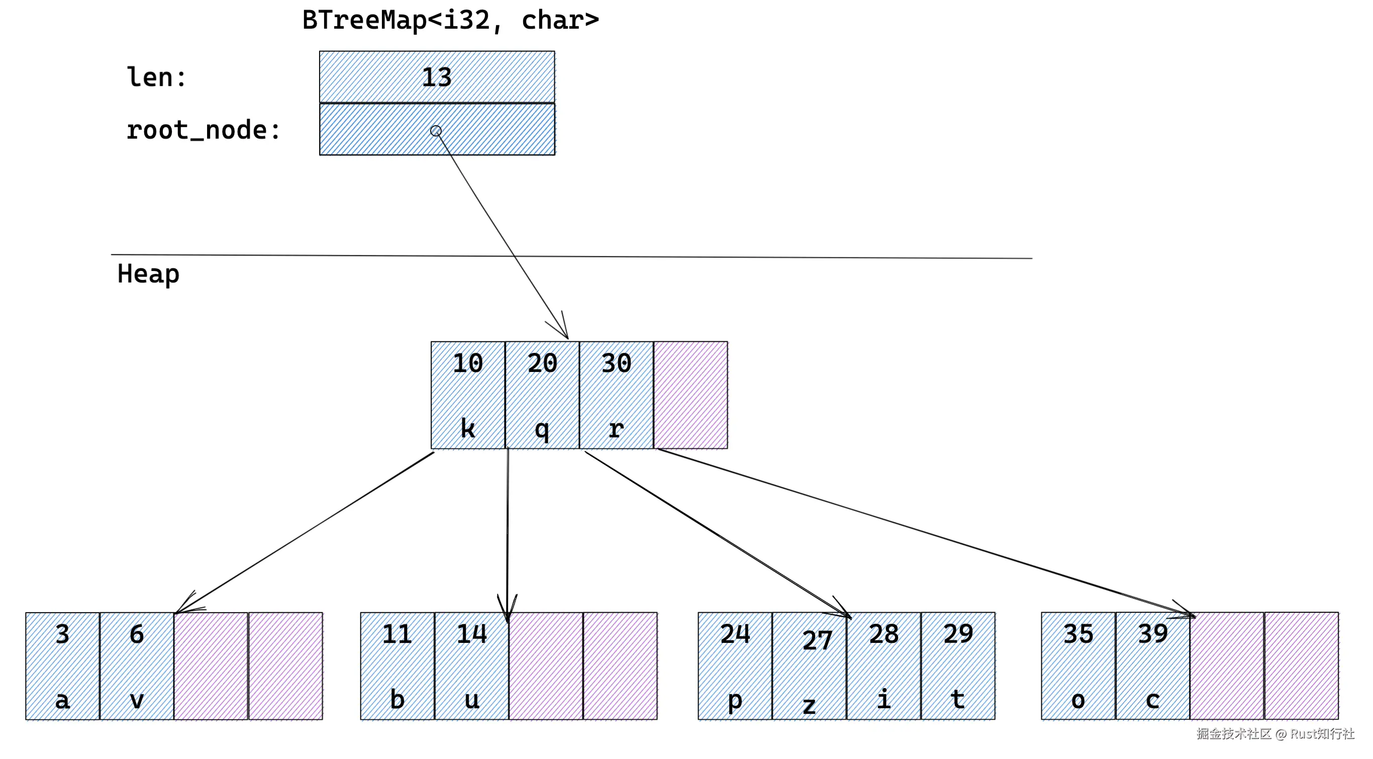 BTreeMap.png
