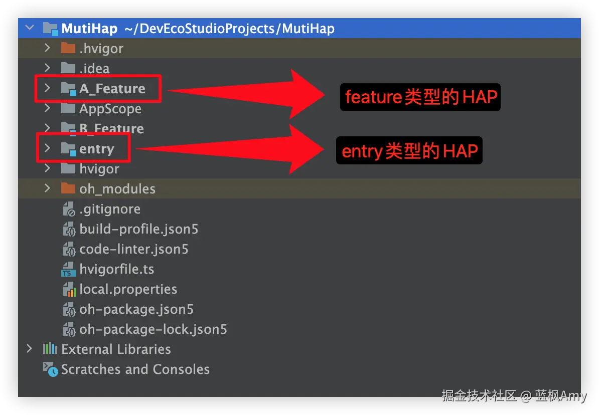 HAP类型.png