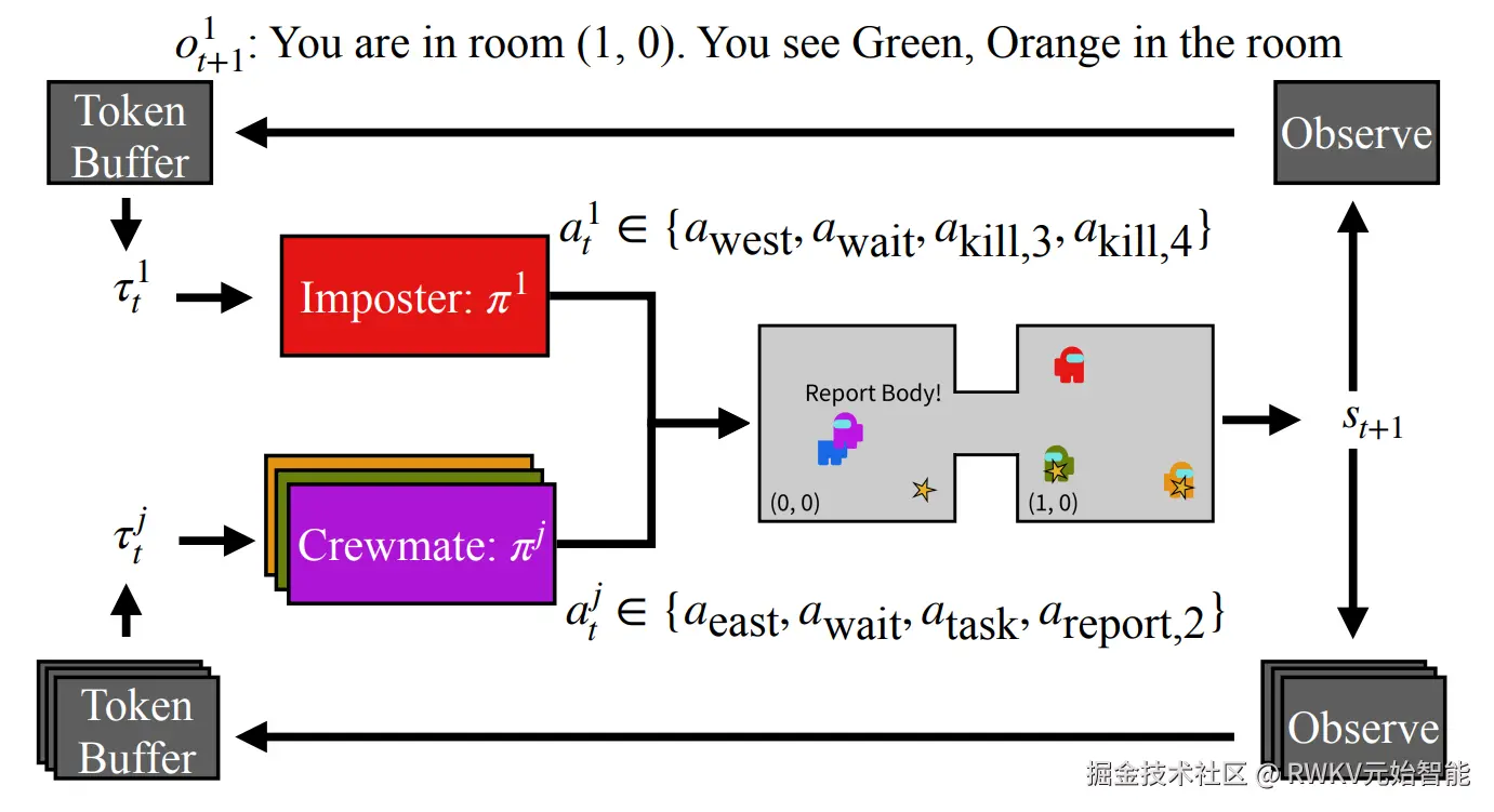 游戏的循环过程