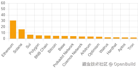 图 19：GitHub贡献
