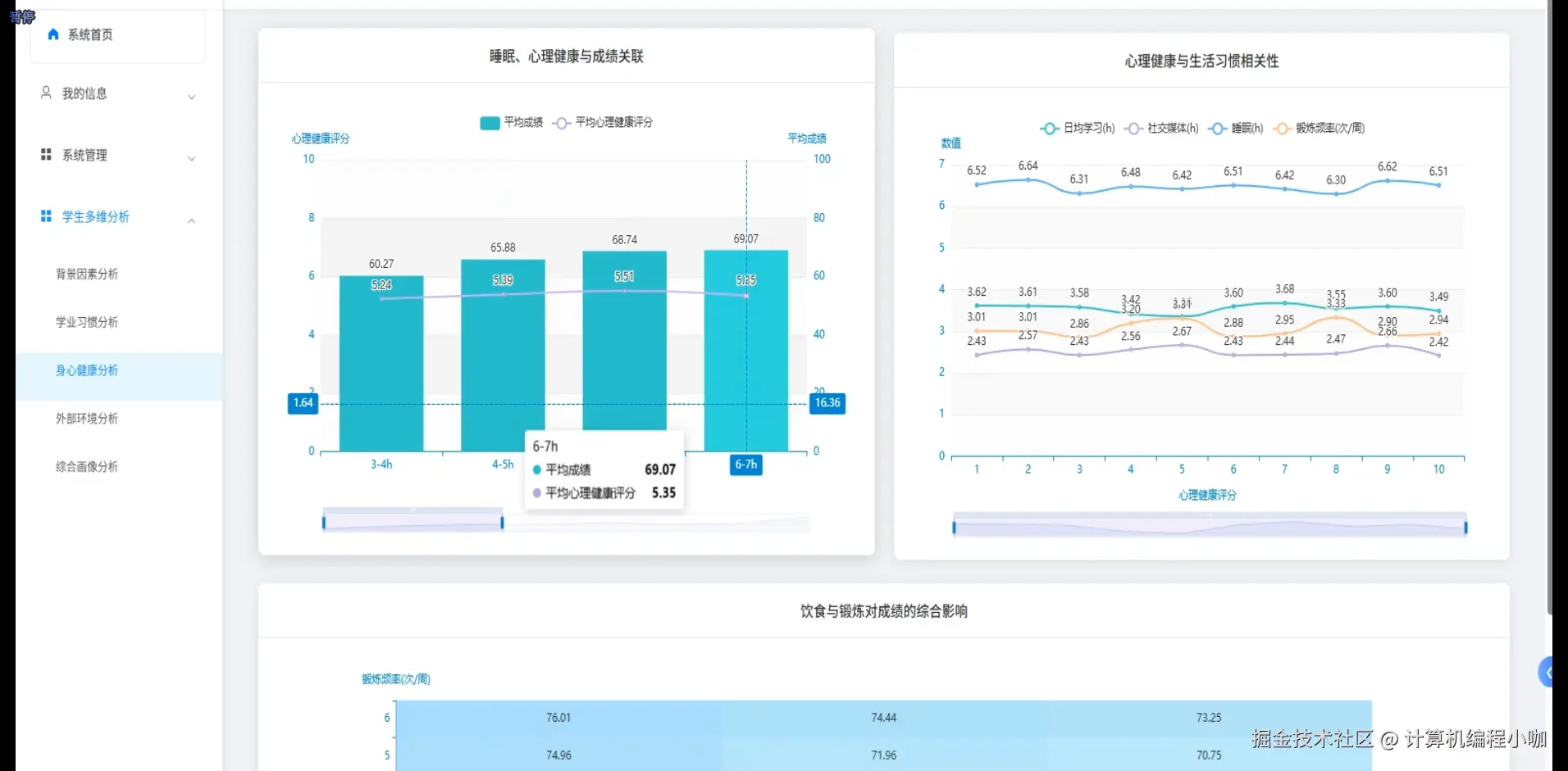 身心健康分析.png