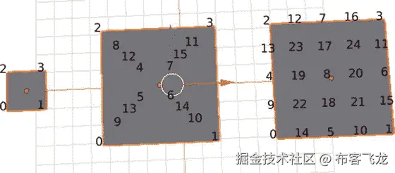 A438961_1_En_3_Fig5_HTML.jpg