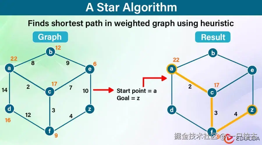 A-star-Algorithm.jpg
