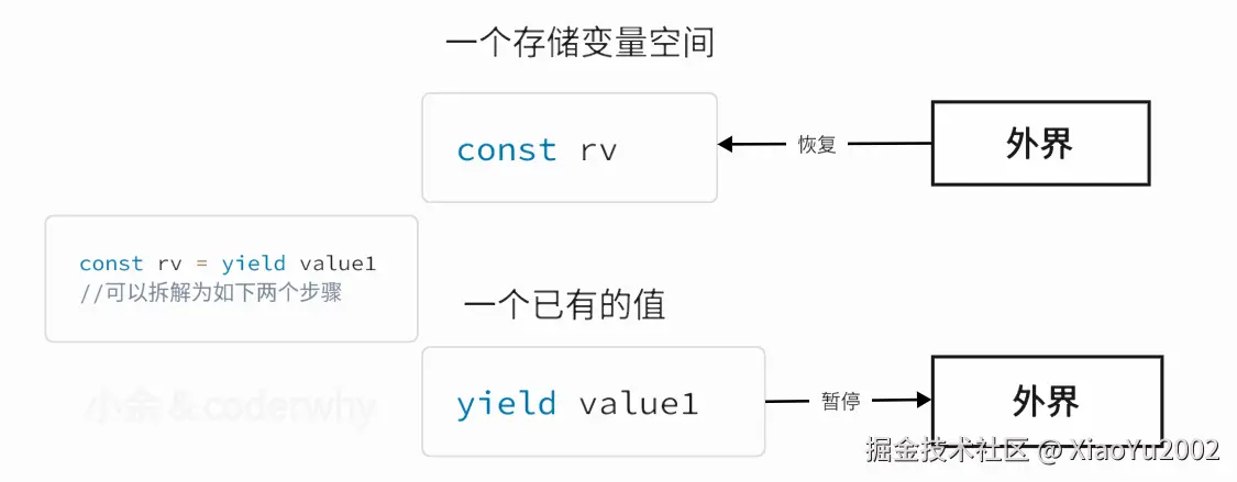 stack overflow社区关于浏览器中对象排序的讨论