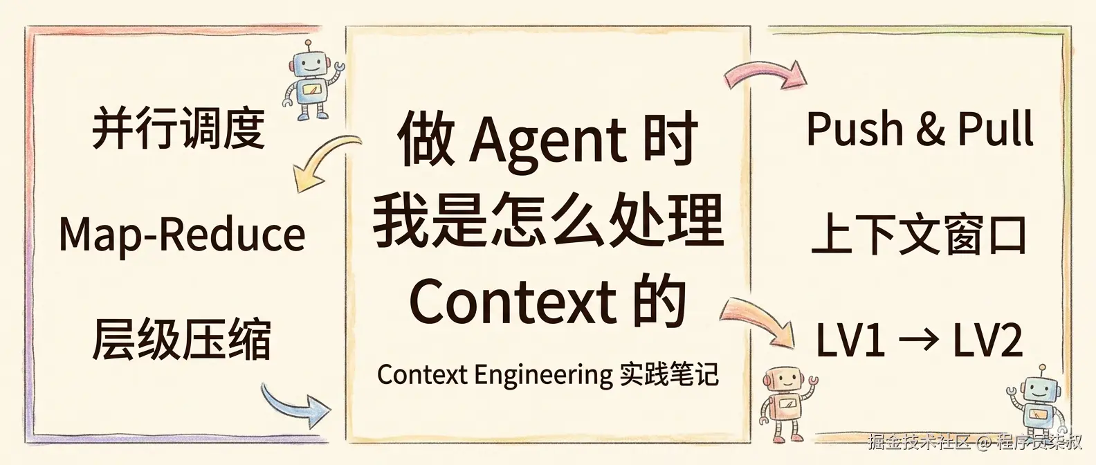文章封面：做 Agent 时，我是怎么处理 Context 的